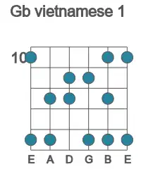 Guitar scale for vietnamese 1 in position 10
